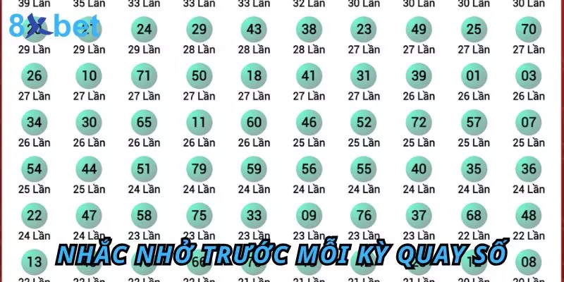 Thiết lập nhắc nhở trước mỗi kỳ quay số